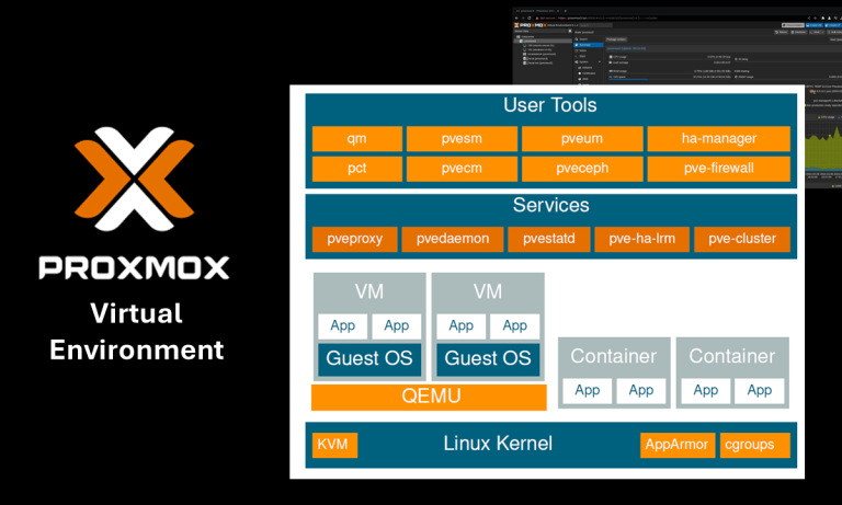 Proxmox: La Solución Integral para la Virtualización y la Nube Empresarial